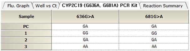 Target - Human CYP2C19 gene SNPs (*2, *3) C19-1111 PCR premix (24rxn), PCs (W/