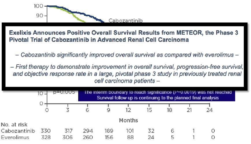 METEOR: Phase III study of second-line treatment with