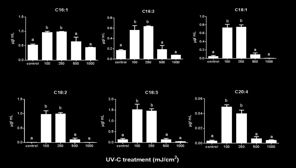BR2 cultures treated with different doses of UV-C radiation.