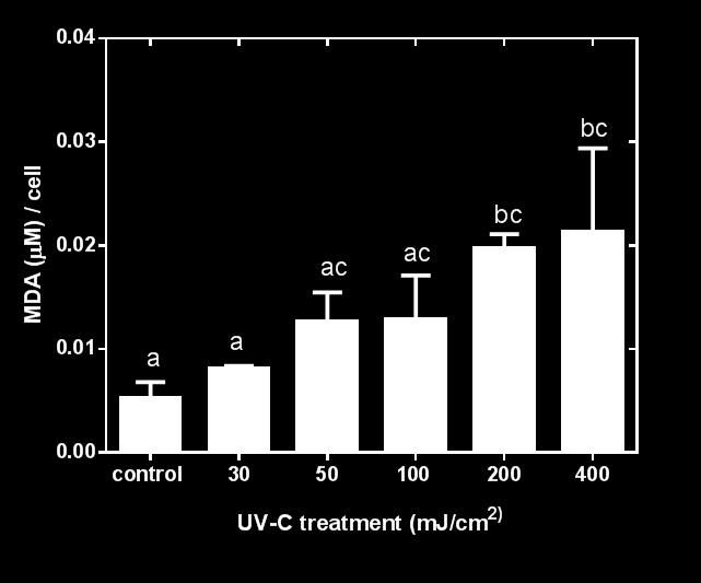 Discussion To our knowledge, this is the first study to report that UV-C radiation can induce both lipid and carotenoid biosynthesis in D. salina and H. pluvialis.