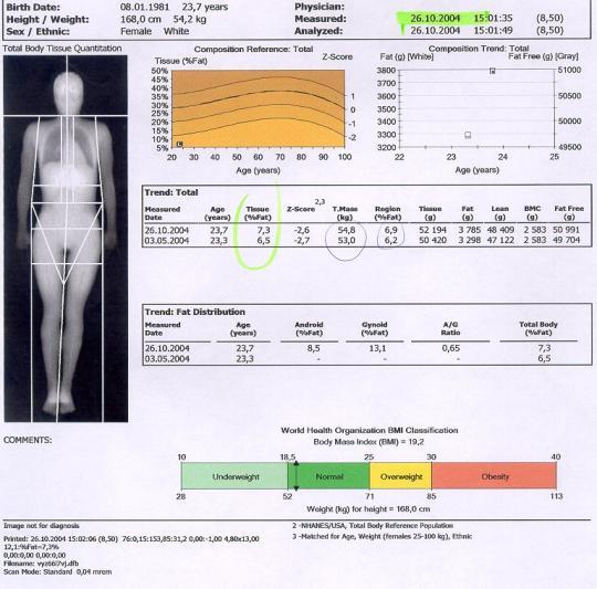 Tests Blood samples (fasted) DXA LBM, fat mass, % body fat, BMD (total, spine, femur) Caliper