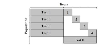 Figure 1.4 the pre-test design In the pre-test design (Figure 1.