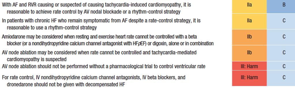AHA Guidelines for AF management in the setting of Heart Failure Beta Blockers in AF/HF: Mortality 10 randomized studies