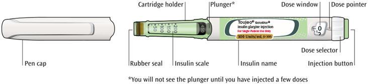 Cold insulin is more painful to inject. 1A Check the name and expiration date on the label of your pen.