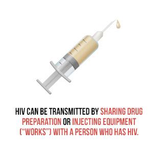 Both HIV and HCV are transmitted blood to blood HIV AND HEPATITIS C TRANSMISSION Both are transmitted by sharing injection drug use equipment including: