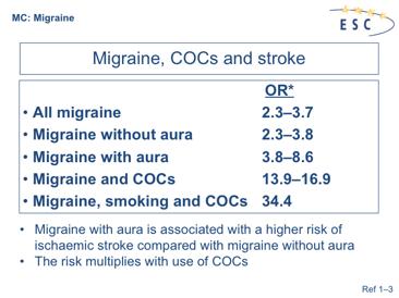 1. Tzourio C et al. Case-control study of migraine and risk of ischaemic stroke in young women. BMJ 1995; 310: 830 3. 2. Curtis KM et al.