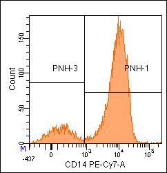 CD14 PE-Cyanine7 Mouse Anti-Human (Clone: 61D3) Brand Vol.