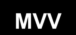 MVV: The maximum