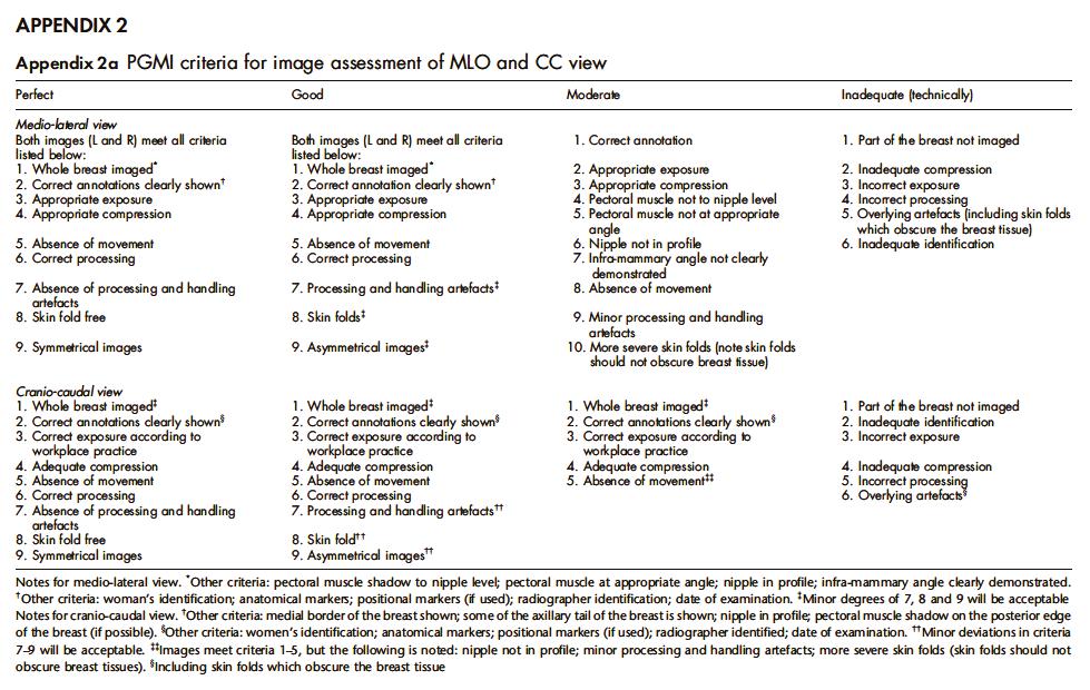 Priloga 1: Merila za oceno kakovosti mamografskih slik v Sloveniji z razloženimi kraticami PNL pectoral nipple line (linija med prsno mišico in bradavico); PM pectoral muscle (prsna