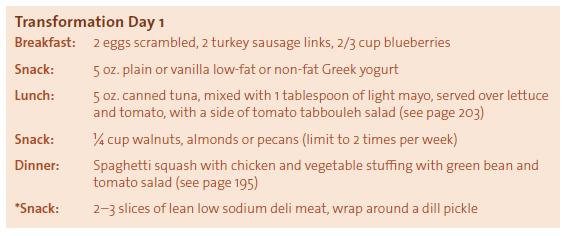 Transformation Days Meal Example *Men should choose from the larger serving sizes. For example, if the meal suggestion calls for 4-5 oz, men should choose 5 oz.