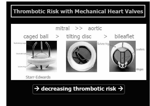 Venous Thromboembolism Risk of recurrent VTE: -1 month: 50% -2 months: 8-10% -3 months: 5% Delay elective