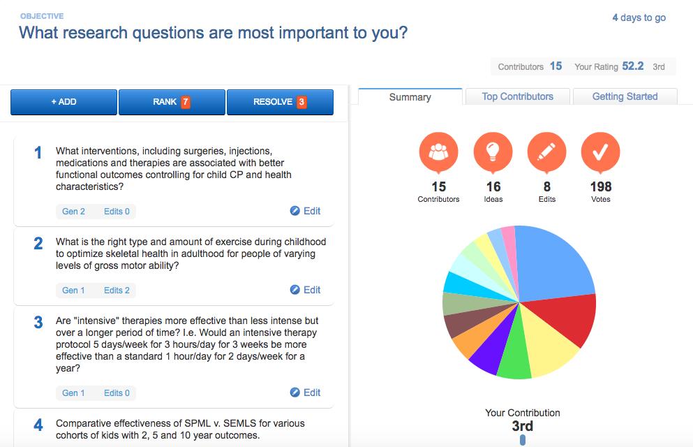 whole community via a collaborative survey
