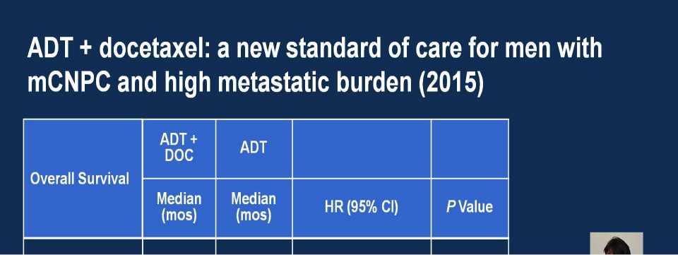 ADT + docetaxel: a new standard of