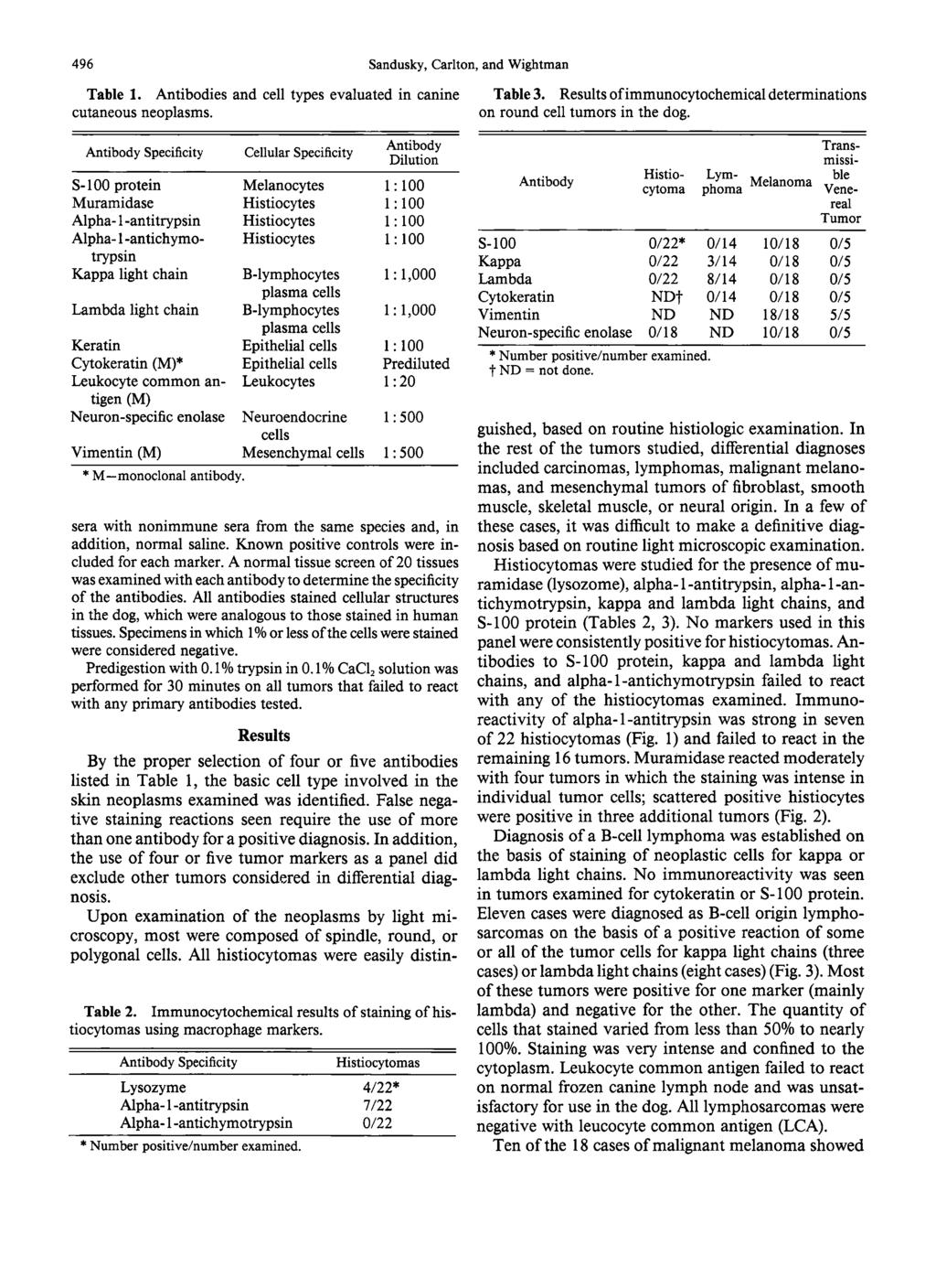 496 Sandusky, Carltc m, and Wightman Table 1. Antibodies and cell types evaluated in canine cutaneous neoplasms. Table 3. Results of immunocytochemical determinations on round cell tumors in the dog.