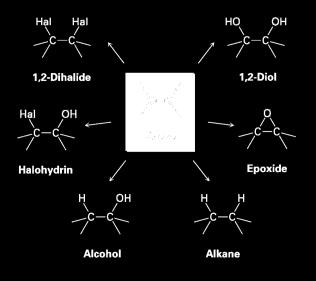 Alkene addition reactions Addition of a halogen to give 1,2-dihalide Addition of a hypohalous acid to give halohydrin Addition of water to