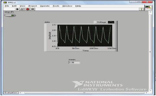 This VI is designed with the following features and functionalities: 1) Setting up the data acquisition parameters: These parameters include the sampling rate, sampling mode, physical channel and the