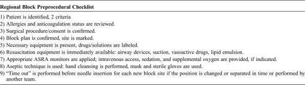 A Checklist for Performing Regional Nerve Blocks. Mulroy M et al.