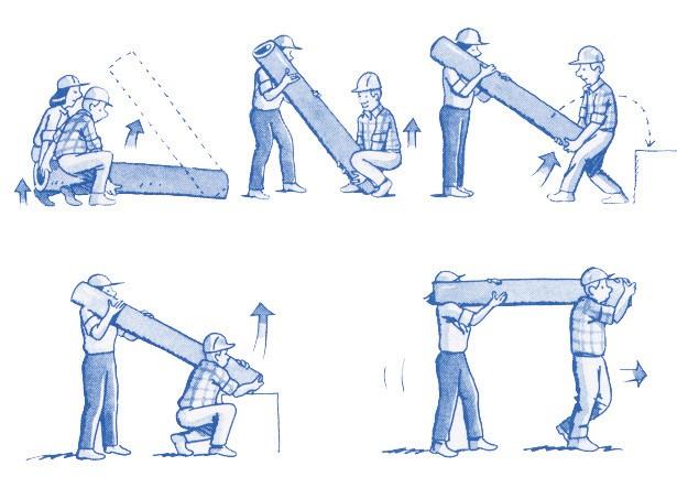 Long Loads - Two Person Lift An extra person is usually required for long loads can be difficult to control. 1. One lifter takes charge of the lift. 2.