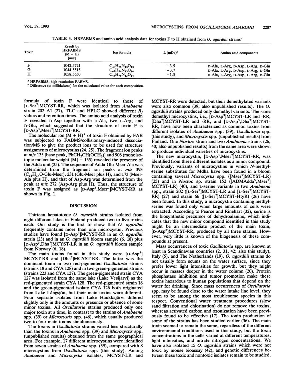 VOL. 59, 1993 MICROCYSTINS FROM OSCILLATORL4 AGARDHII 2207 TABLE 3. HRFABMS and amino acid analysis data for toxins F to H obtained from 0.