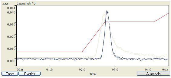 The complex sample matrix produced broad-band molecular absorption which was accurately corrected using Zeeman background correction.