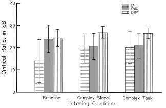 = elderly listeners with hearing impairment and poor word-recognition scores). Figure 2.