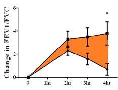 al, J Allergy Clin Immunol, 2011) Study 2: LOW FRUIT & VEGETABLE