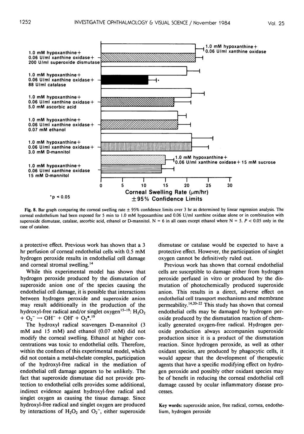 1252 INVESTIGATIVE OPHTHALMOLOGY & VISUAL SCIENCE / November 1984 Vol. 25 1.0 mm hypoxanthine + 0.06 U/ml xanthine oxidase+ - 200 U/ml superoxide dismutase 1.0 mm hypoxanthine-i- 0.