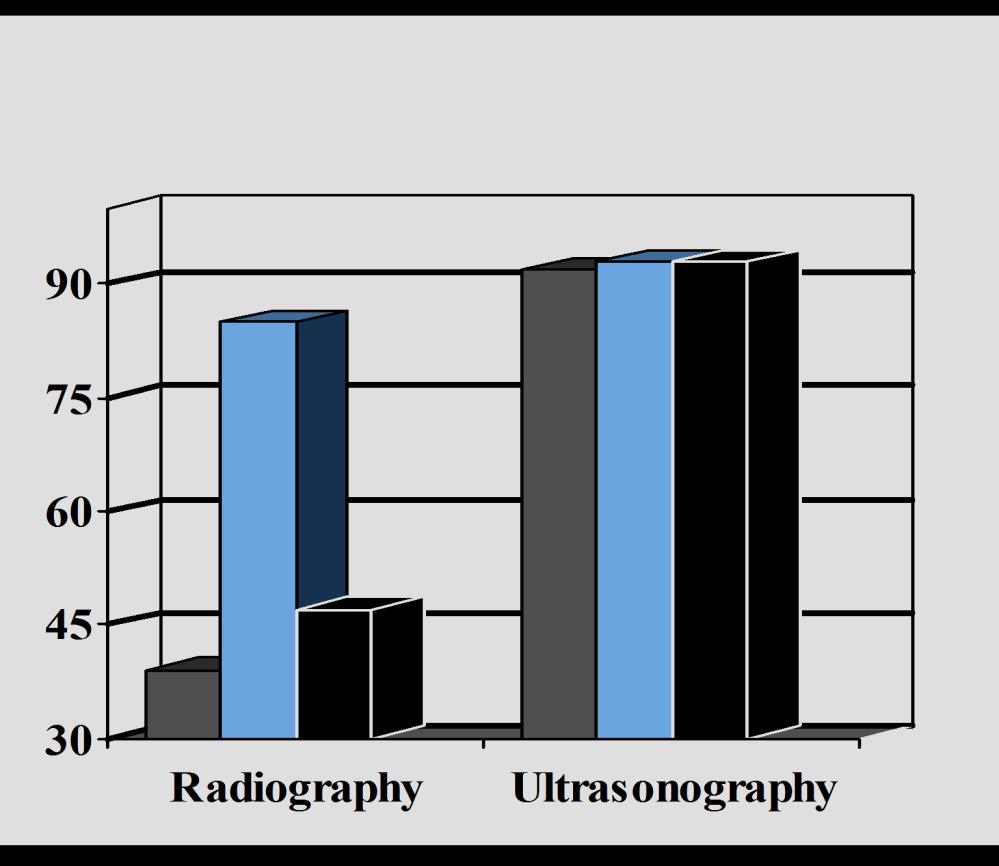 Diagnostic accuracy of Chest Radiography vs Lung Ultrasound in 32 patients with ARDS Pleural Effusion Alveolar-interstitial Consolidation syndrome
