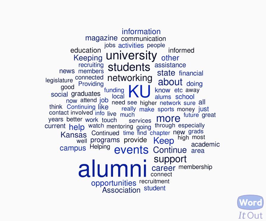 12. What is the most valuable service the KU Alumni