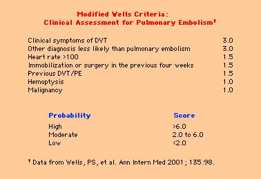 PE Assigning Pretest Probability PE Use of D-Dimer Not helpful when positive, but sensitive assay can exclude PE in low risk patient In patients with moderate pretest probability only rapid