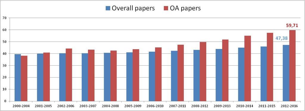 Which is the Key Point in Open Access?