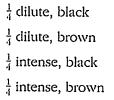 Genetics Practice Problems 6. In mice, black coat is dominant to brown and intense pigment is dominant to diluted.