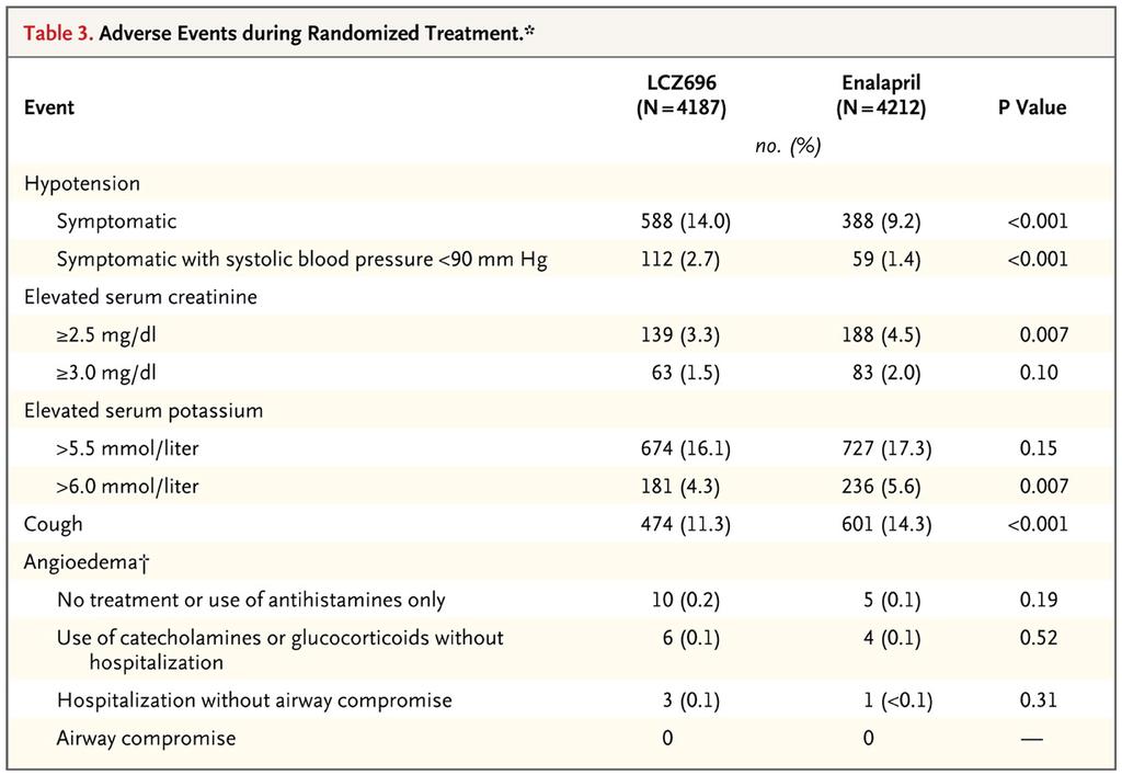 Adverse Events during Randomized Treatment.