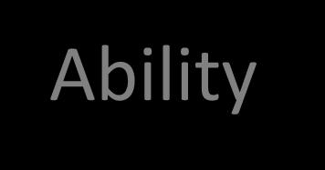 Ability An individual s capacity to perform the various tasks in a job. Made up of two sets of factors: Intellectual Abilities The abilities needed to perform mental activities.
