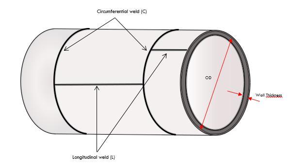 Project Scope Welds configurations Circumferential head weld Circumferential