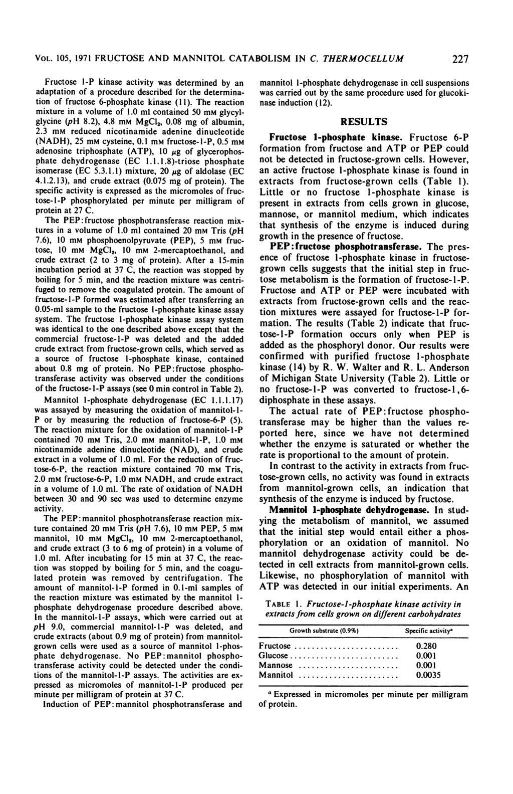 VOL. 105, 1971 FRUCTOSE AND MANNITOL CATABOLISM IN C.