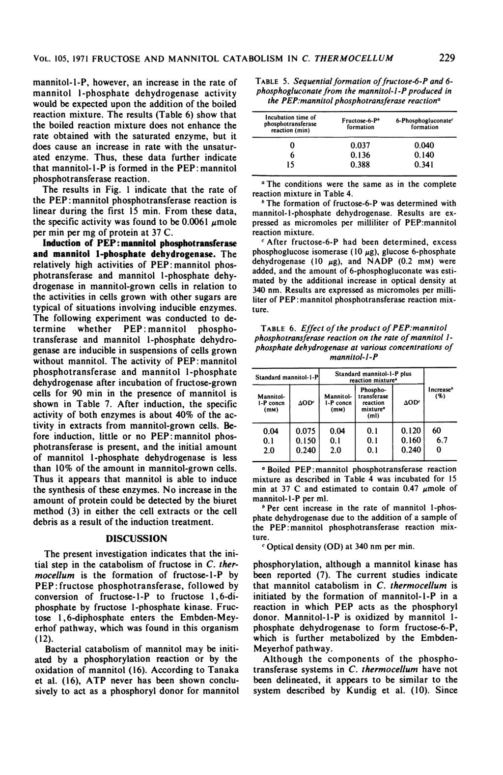 VOL. 105, 1971 FRUCTOSE AND MANNITOL CATABOLISM IN C.