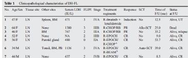 Chromatin remodeling genes KMT2D/MLL2, CREBBP, EZH2 Transformed dfl is