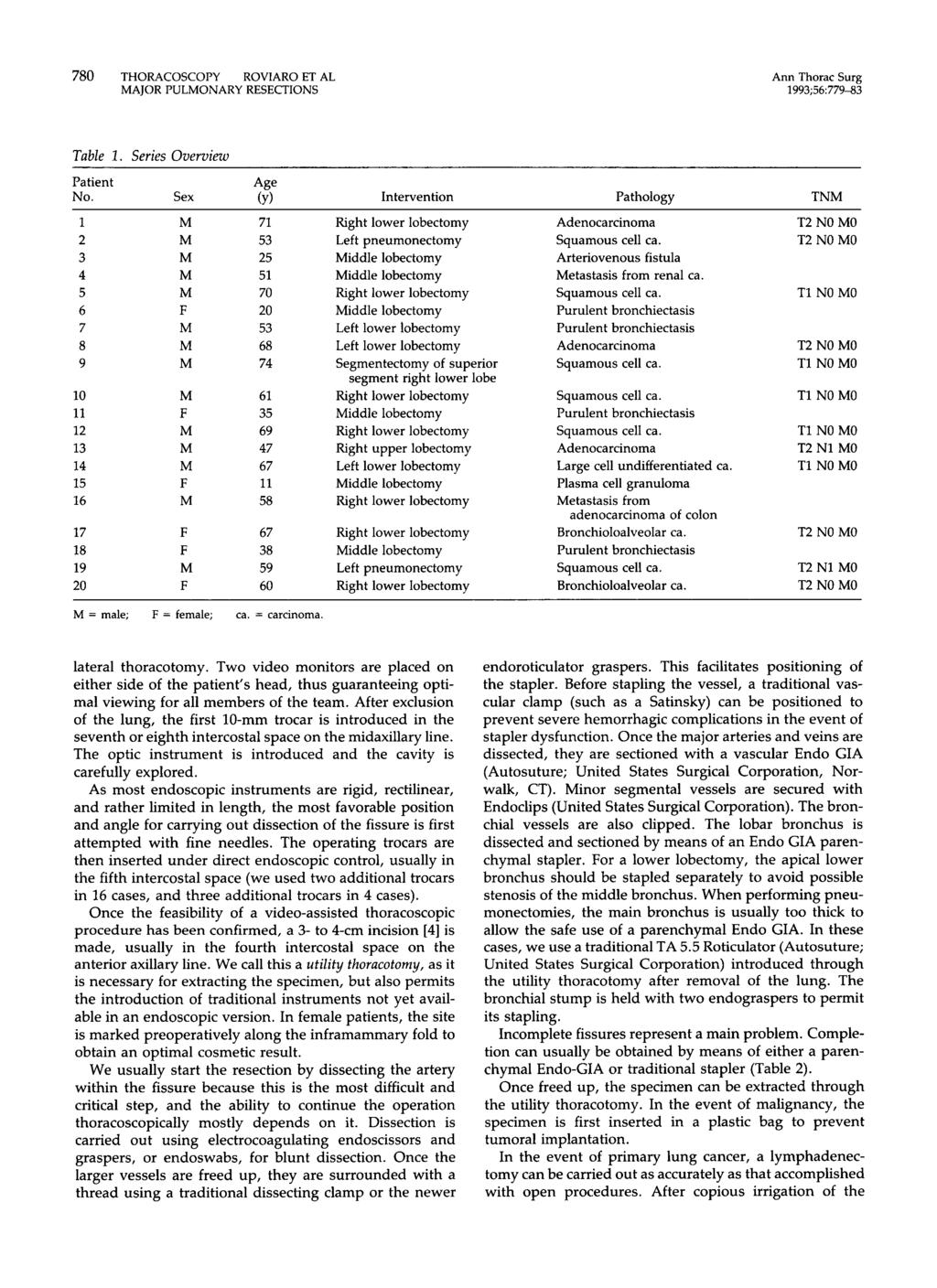 80 THORACOSCOPY ROVIARO ET AL Ann Thorac Surg 993;6:9-83 Table. Series Overview Patient Age. Sex (Y) Intervention Pathology TNM M Adenocarcinoma T NO MO M 3 Left pneumonectomy Squamous cell ca.