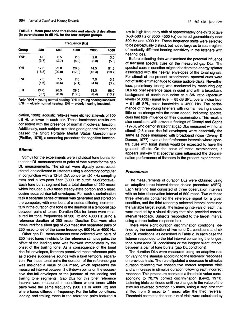 664 Journal of Speech and Hearing Research TABLE 1. Mean pure tone thresholds and standard deviations (in parentheses) in db HL for the four subject groups.