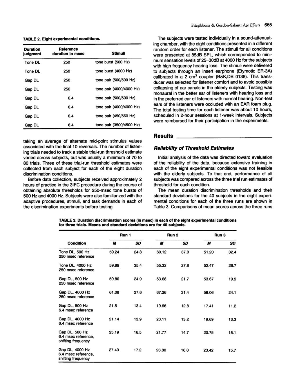 Fitzgibbons & Gordon-Salant: Age Effects 665 TABLE 2. Eight experimental conditions.
