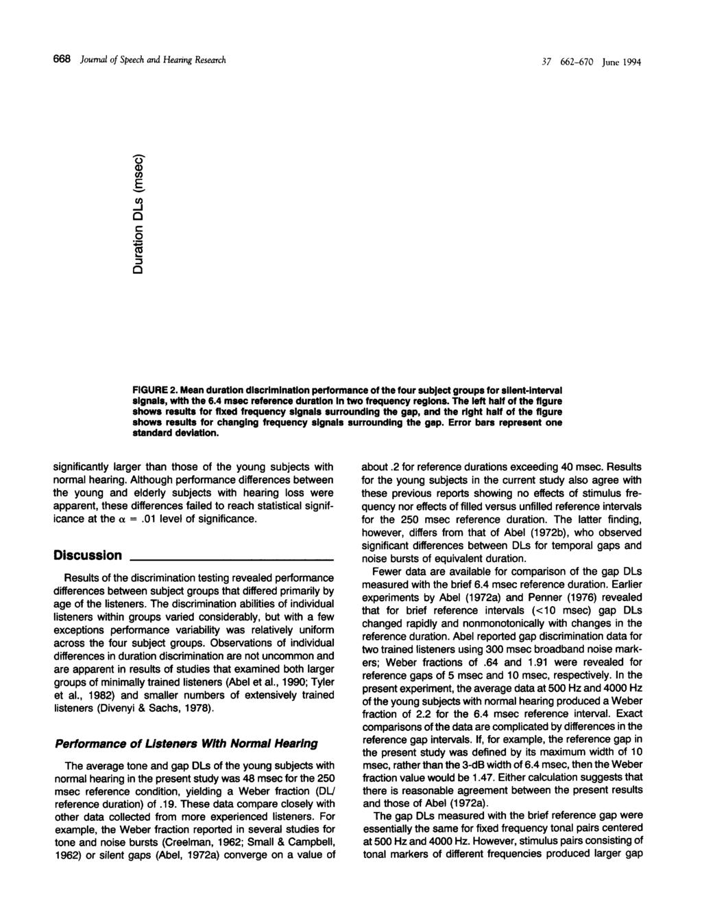 668 Journal of Speech and Hearing Research 37 662-670 une 1994 E - 0 FIGURE 2.