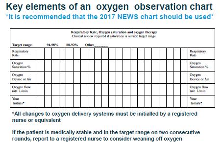 Assessment need to Measure Respiratory system exam including Cyanosis (often not recognised and absent with anaemia) SpO 2 Oxygen saturation measured by pulse oximeter Blood Gases - PaO 2, SaO 2 PaO
