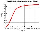 Escalate Oxygen to reverse hypoxaemia Text from guidelines Aims of emergency oxygen therapy 1. To correct potentially harmful hypoxaemia 2.