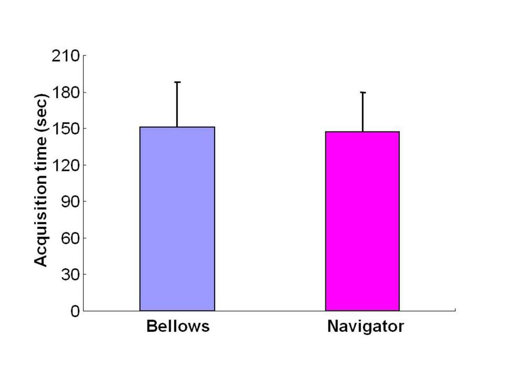 Fig. 1: Acquisition times for the bellows and navigator techniques.