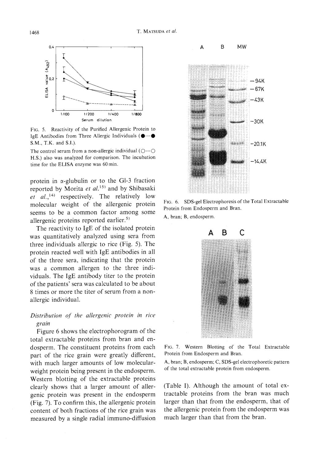 1468 T- Matsuda et al. Fig. 5. Reactivity of the Purified Allergenic Protein to IgE Antibodies from Three Allergic Individuals (#-# S.M., T.K. and S.I.)- The control serum from a non-allergic individual (O-O H.