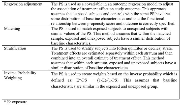 Methods for confounding adjustment using a propensity score Not generally recommended Fully implemented in