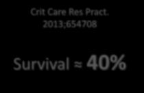 Critical Care 2013, 17:R65 N Engl J Med.