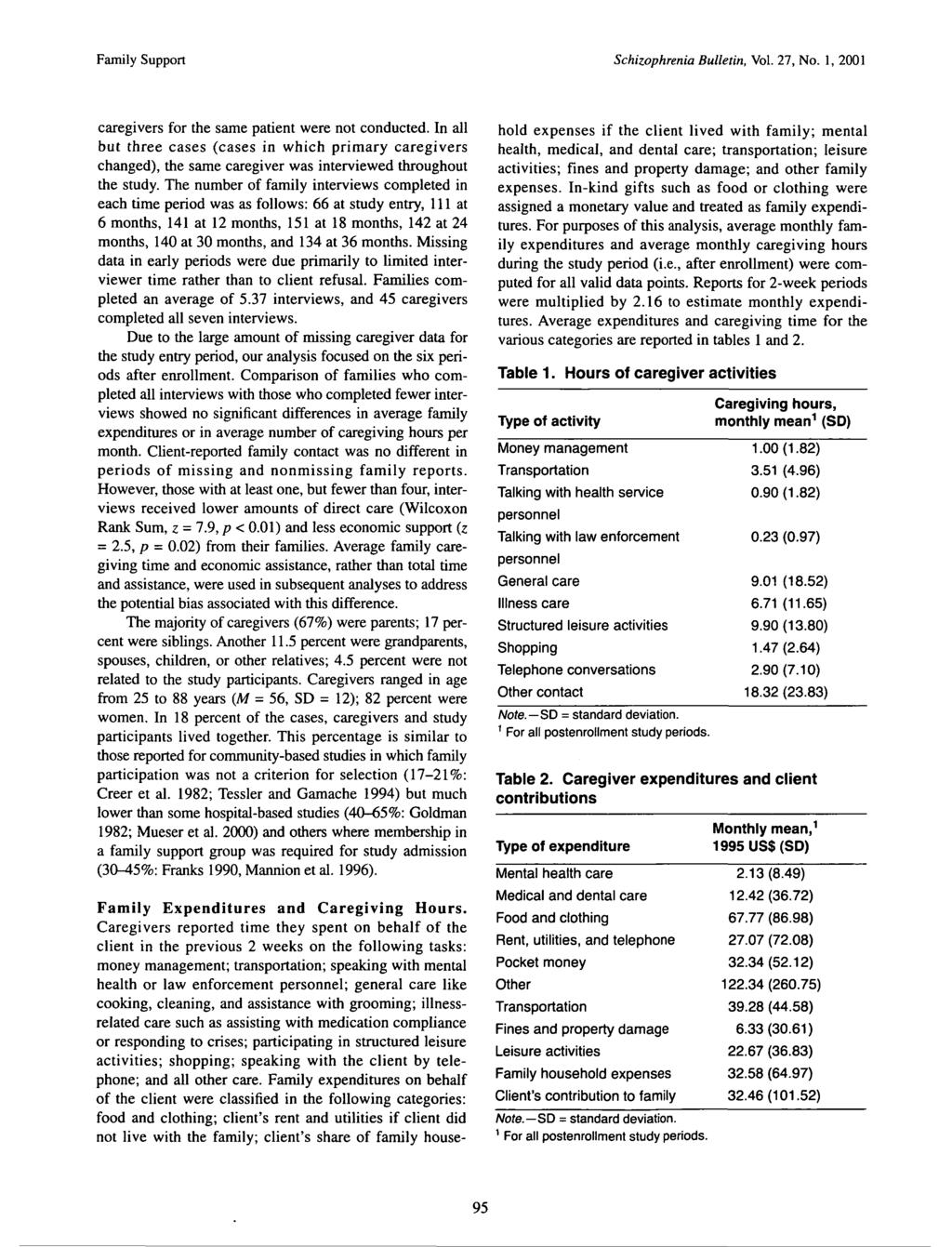 Family Support Schizophrenia Bulletin, Vol. 27, No. 1, 2001 caregivers for the same patient were not conducted.