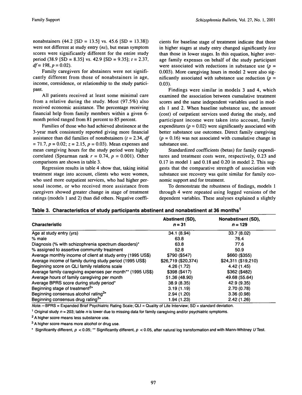 Family Support Schizophrenia Bulletin, Vol. 27, No. 1, 2001 nonabstainers (44.2 [SD = 13.5] vs. 45.6 [SD = 13.